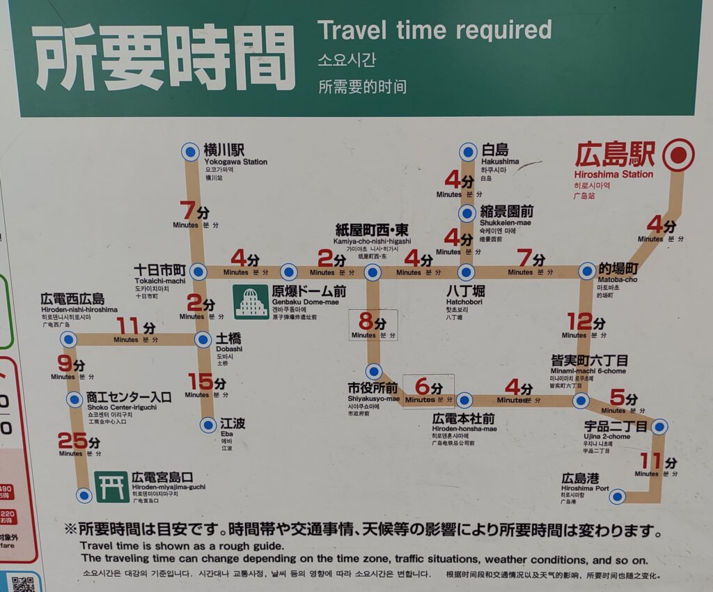 広島電鉄の各駅までの所要時間を掲載した看板